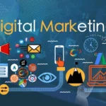 Digital marketing – the world of miracle